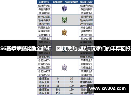 S6赛季荣耀奖励全解析，回顾顶尖成就与玩家们的丰厚回报