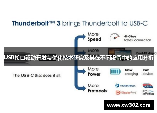 USB接口驱动开发与优化技术研究及其在不同设备中的应用分析