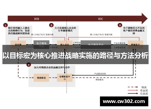 以目标宏为核心推进战略实施的路径与方法分析
